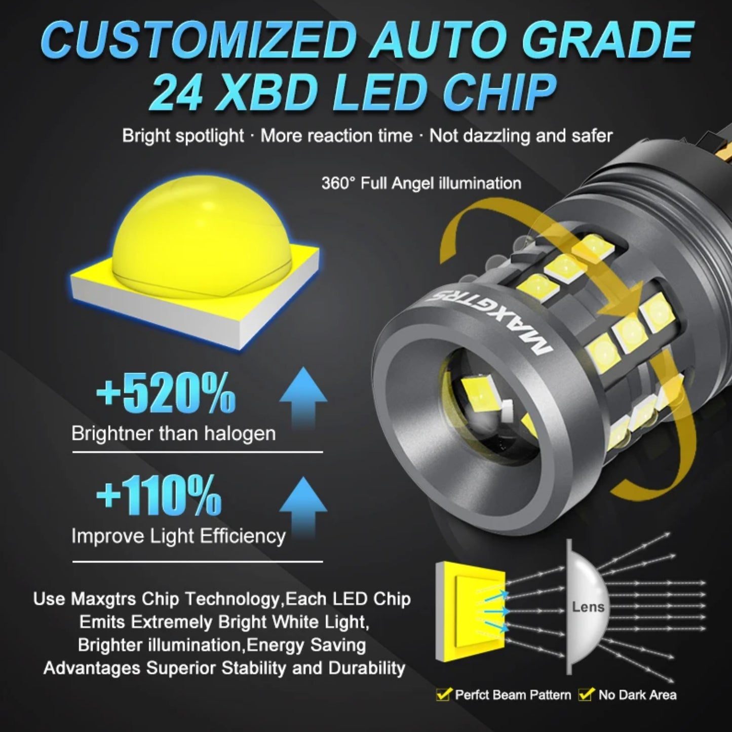 Brake, Tail & Reversing LED Super Bright Light Bulb 80W BAY15D -1157 - White
