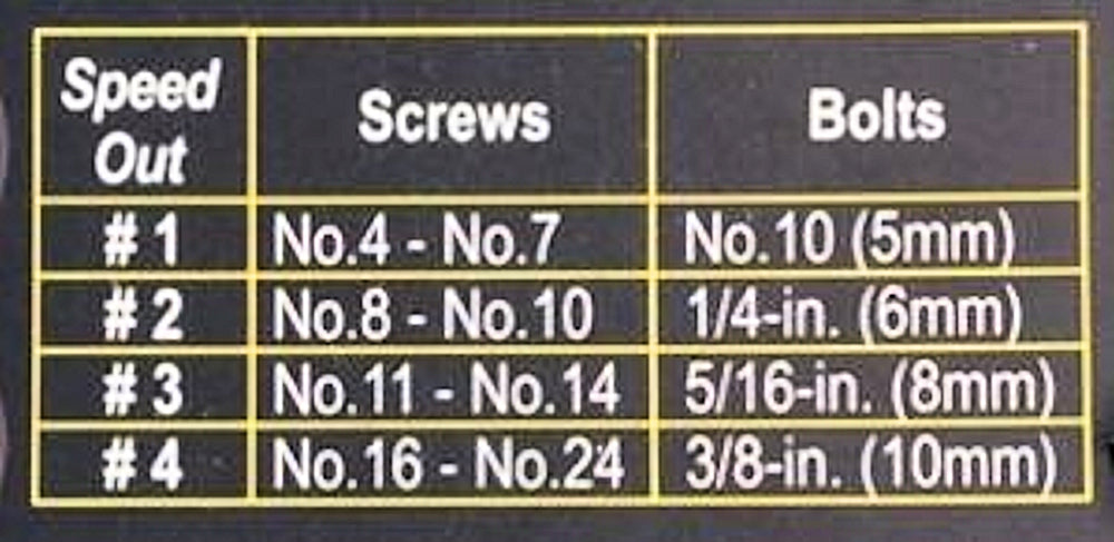 Speed Out Damaged Screw & Bolt Extractor Tool Set